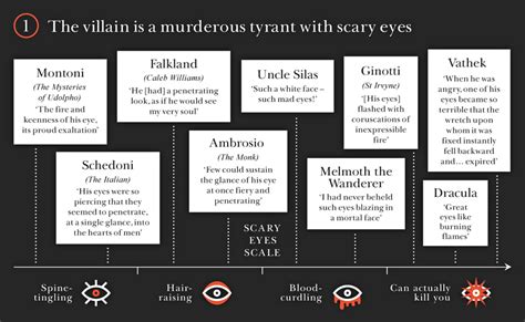 Gothic got witch infographics